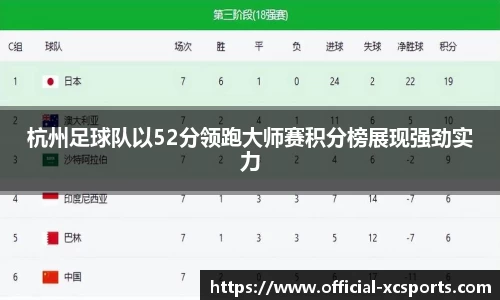 杭州足球队以52分领跑大师赛积分榜展现强劲实力